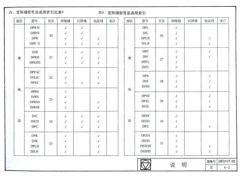 04CJ01-2 变形缝建筑构造（二）
